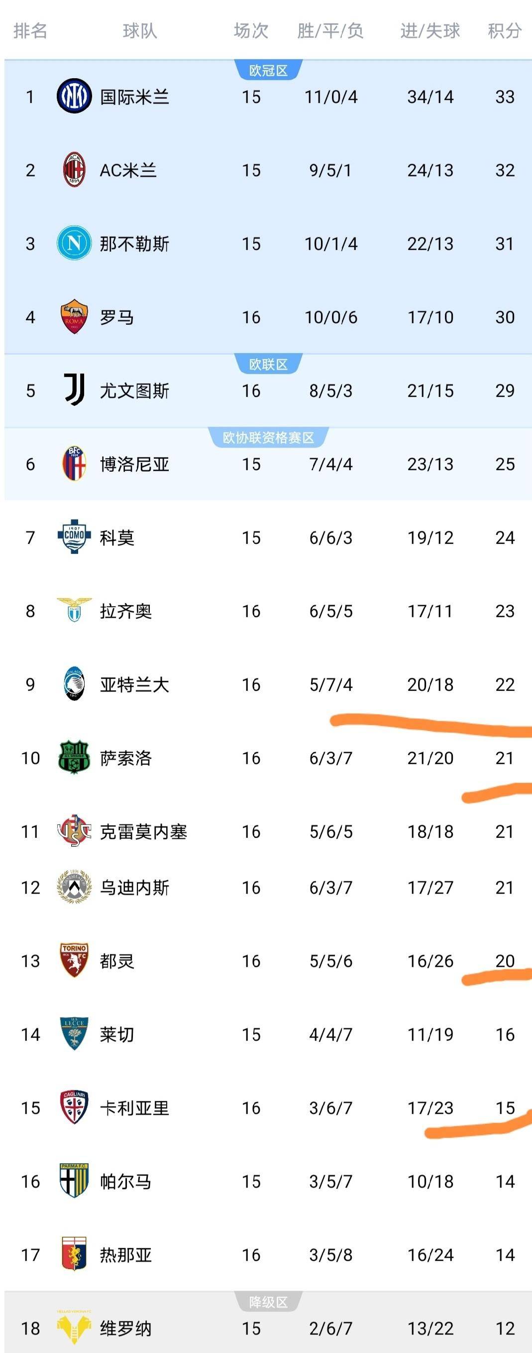 九游娱乐-欧冠赛程吃紧,那不勒斯转会期内部沟通,信心回归,训练强度明显提升的简单介绍